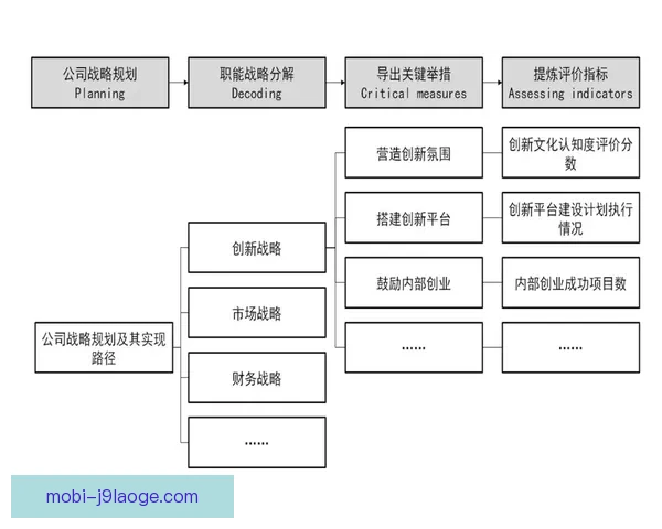英超租借交易价值评估体系与俱乐部战略影响路径研究分析框架探讨