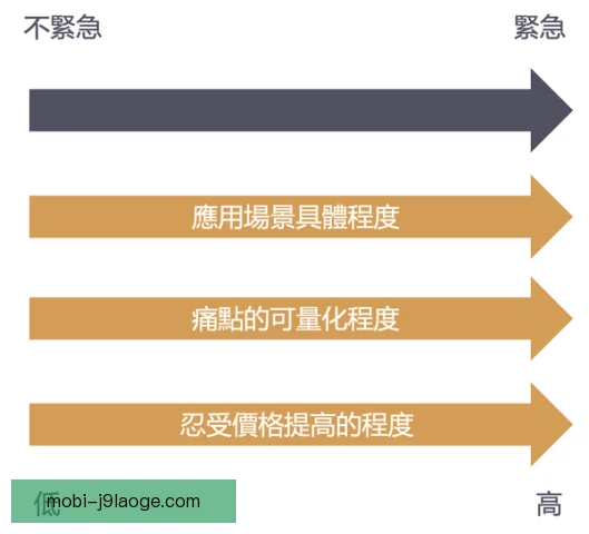 艾弗森效率指标分析，得分方式与球权如何权衡